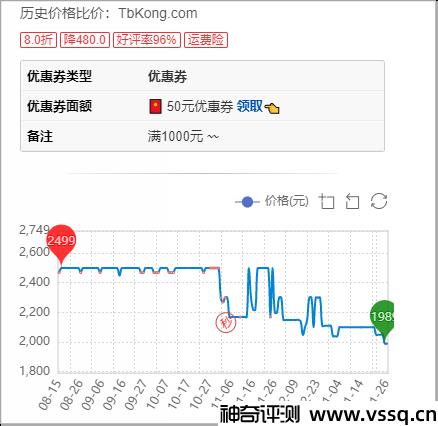 商品优惠券查询