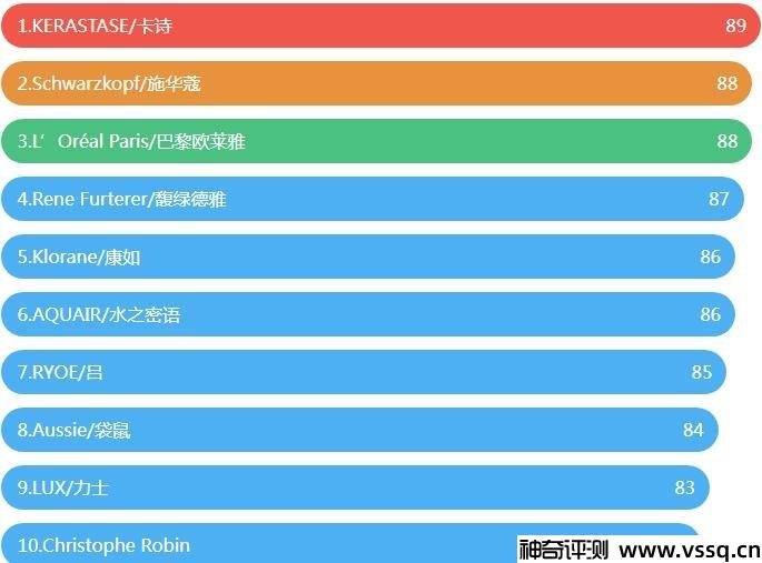 洗发水品牌哪个好 2022高口碑洗发水推荐