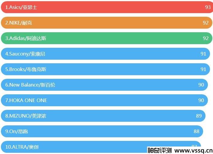 鞋子品牌有哪些牌子 2022全球跑鞋品牌排行榜