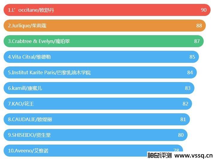 护手霜哪个牌子好用 2022护手霜排行榜前十名