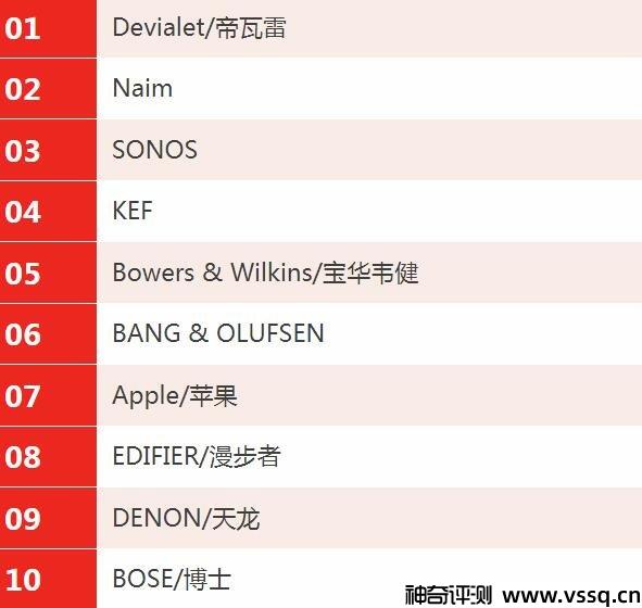 音箱品牌有哪些 世界音箱品牌排行