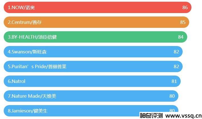 褪黑素哪个牌子的效果好 2022高口碑褪黑素品牌排行