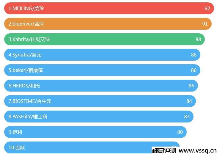 羊奶粉哪个好 2022高口碑羊奶粉品牌大全