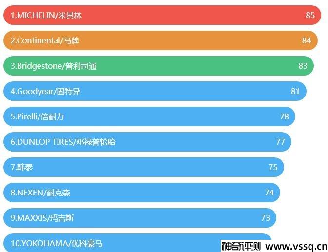 轮胎品牌有哪些牌子 2022全球轮胎排行榜前十名