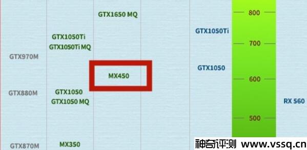 mx450属于什么档次的显卡 中高端显卡