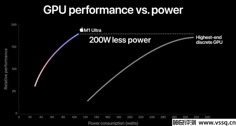 m1 ultra相当于什么显卡 剑指rtx3090