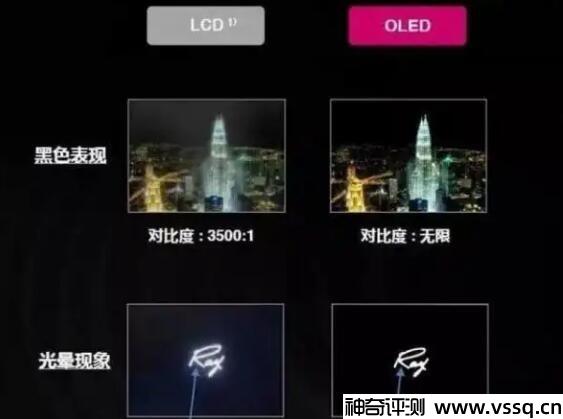 屏幕lcd和oled和led的区别 oled性能好更护眼