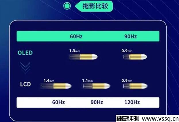 屏幕lcd和oled和led的区别 oled性能好更护眼