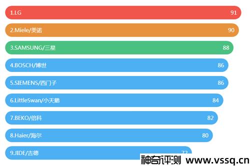 烘干机有必要买吗 好用的烘干机排行榜