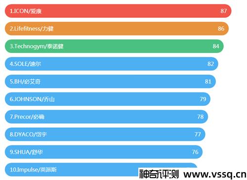 跑步机哪个牌子质量好 高口碑跑步机推荐