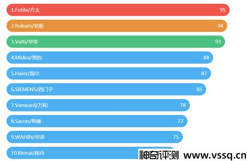 油烟机怎么选 油烟机公认品牌排行榜