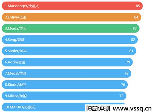 集成灶哪个品牌质量好 集成灶十大名牌排行榜