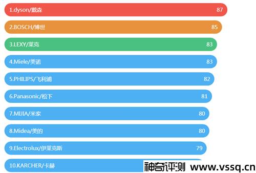 吸尘器哪个牌子好用又便宜 家用吸尘器品牌推荐