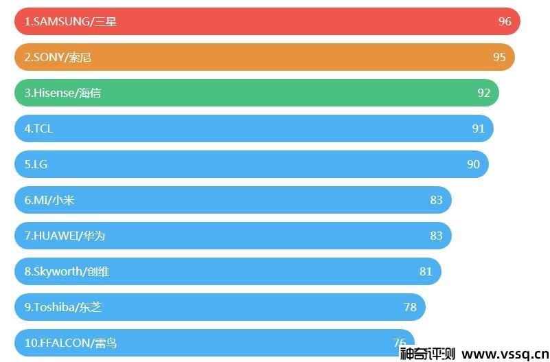 电视机品牌哪个最好 2022十大电视剧品牌排行榜