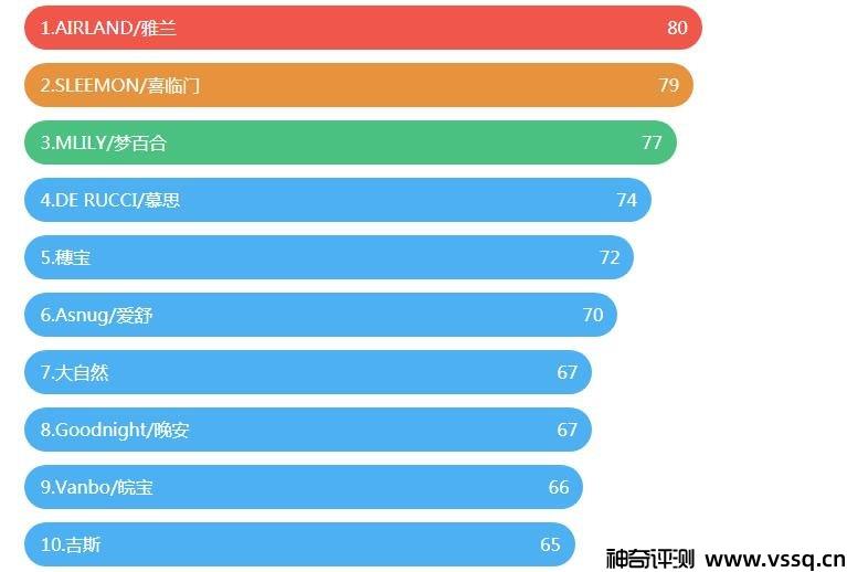 国内优质床垫品牌有哪些 国内床垫十大排名2022