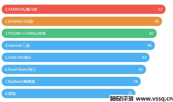 钢琴品牌哪个好 全球高口碑钢琴品牌排行榜