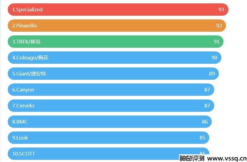 自行车品牌哪个好 全球公路自行车排行榜前十名