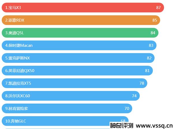 十大SUV汽车品牌有哪些？suv销量排行榜前十口碑最好