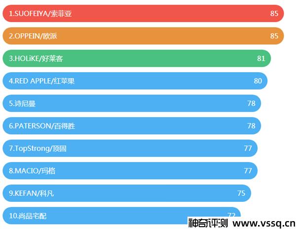 定制衣柜哪个牌子好 十大值得信赖定制衣柜的品牌