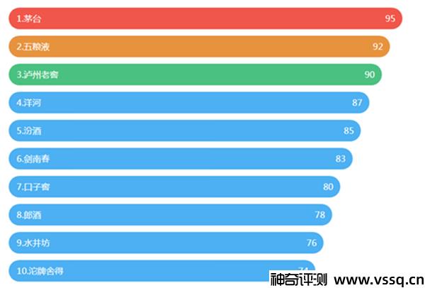 白酒哪个好喝又实惠 人气销量白酒排行榜