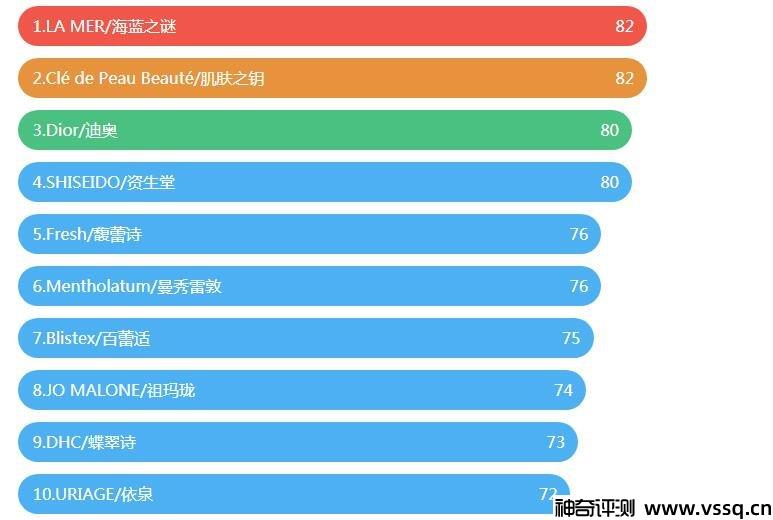 润唇膏哪款好用 润唇膏品牌排行榜前十名