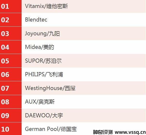 破壁机哪个牌子质量最好 国内外破壁机排行品牌