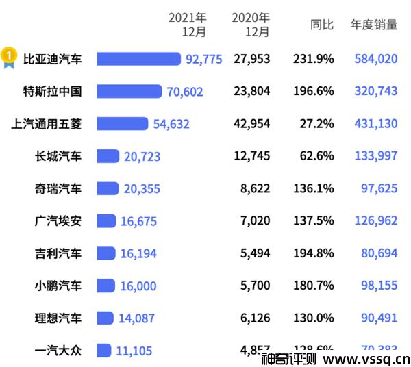 电动汽车十大名牌排名及价格，你最喜欢哪一款？