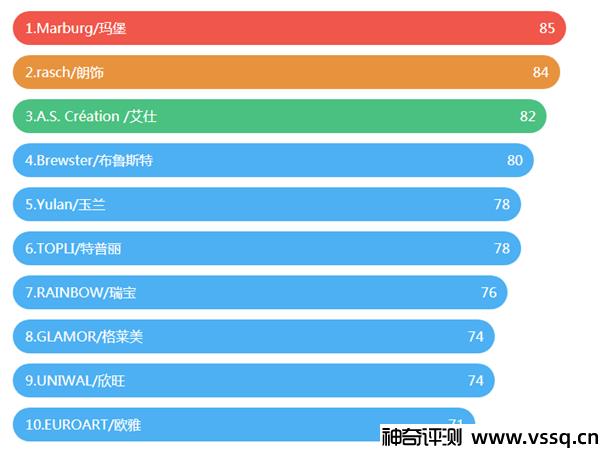 哪个壁纸品牌比较好？墙纸十大品牌推荐