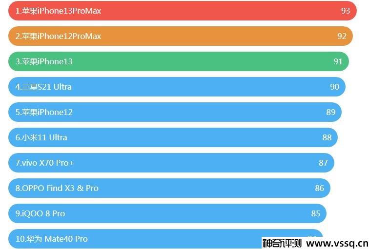 十大手机排行榜2022最新，你最喜欢哪一款