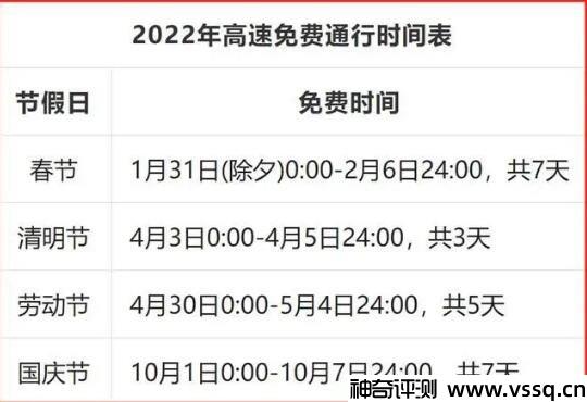 2022年国庆高速免费7天，高速不收费，注意收费标准