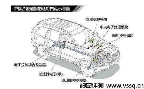 全时四驱和适时四驱有什么区别？其实适用性不一样