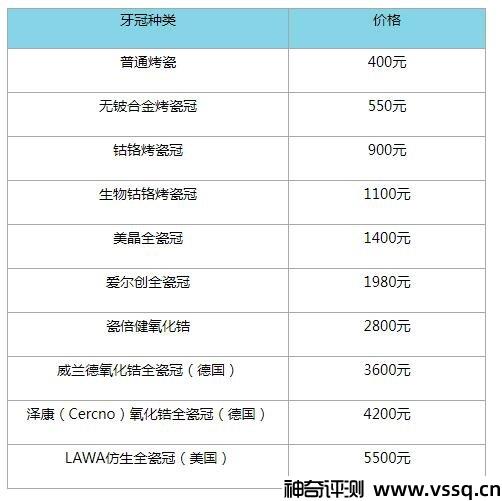 补牙多少钱一颗？2022年最新补牙价格表