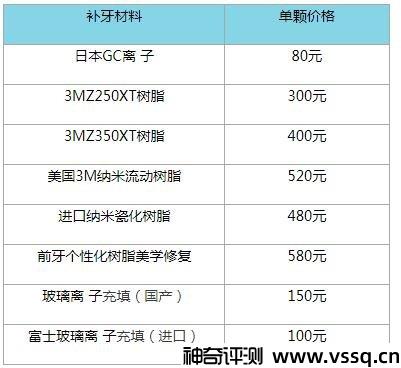 补牙多少钱一颗？2022年最新补牙价格表