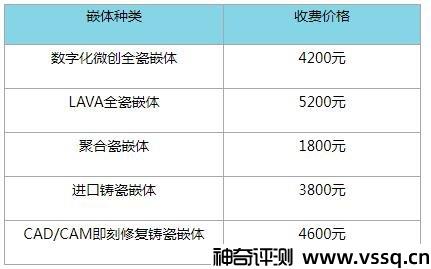 补牙多少钱一颗？2022年最新补牙价格表