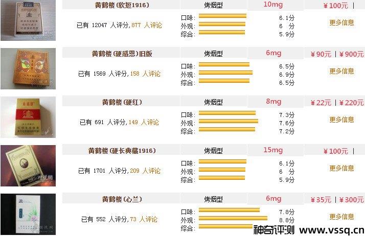 黄鹤楼香烟价格表图大全2022，收藏备用