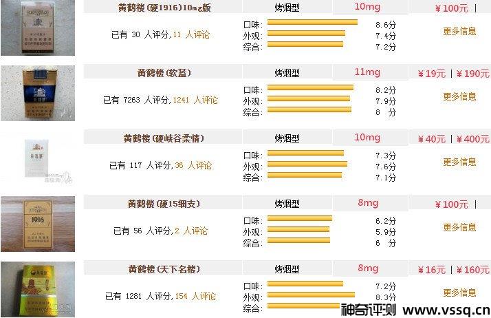 黄鹤楼香烟价格表图大全2022，收藏备用