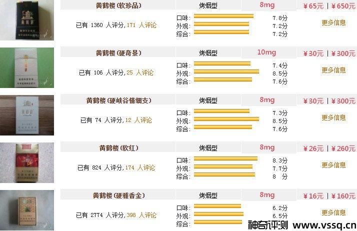 黄鹤楼香烟价格表图大全2022，收藏备用