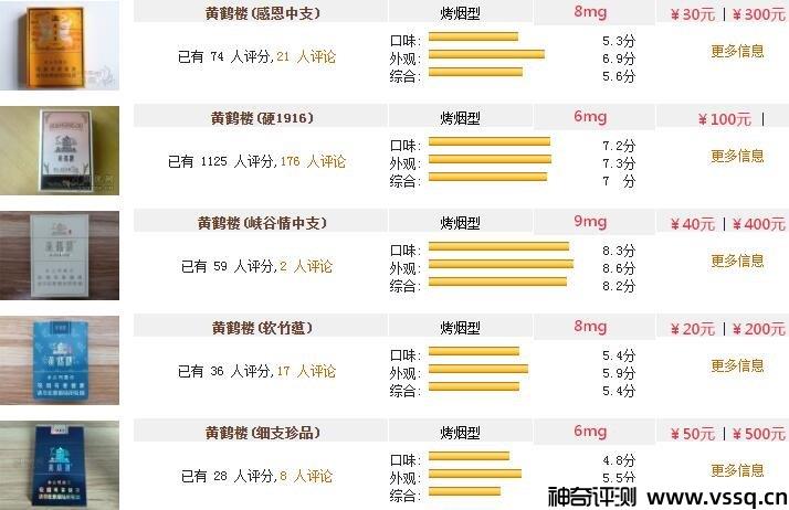 黄鹤楼香烟价格表图大全2022，收藏备用