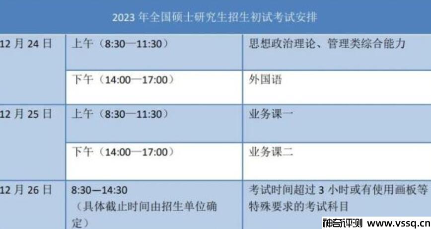 考研预报名时间2023几点到几点，9月24日至27日9:00-22:00