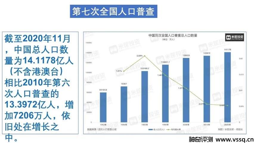 人口普查10年一次，下次该哪年？