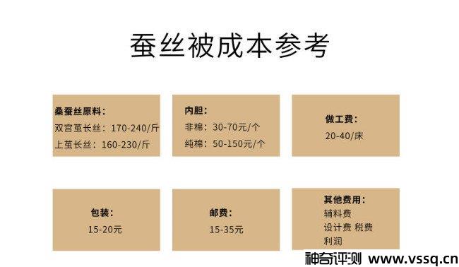 正宗蚕丝被多少钱一斤 280到350元(低于这个价都是假的)