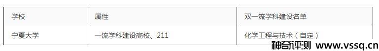 北方民族大学是一本还是二本，不是985也不是211？