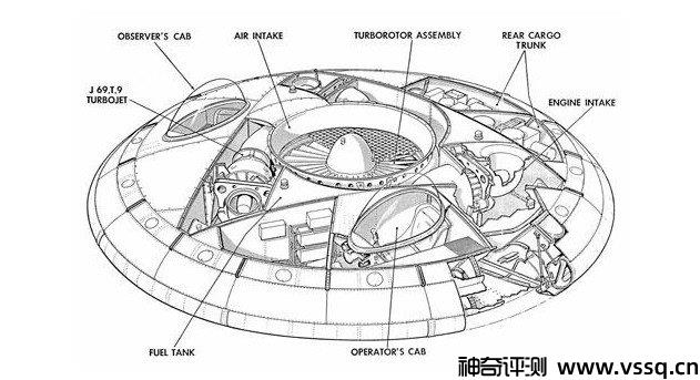 飞碟真的存在吗？目前的科学水平是没有办法证实的