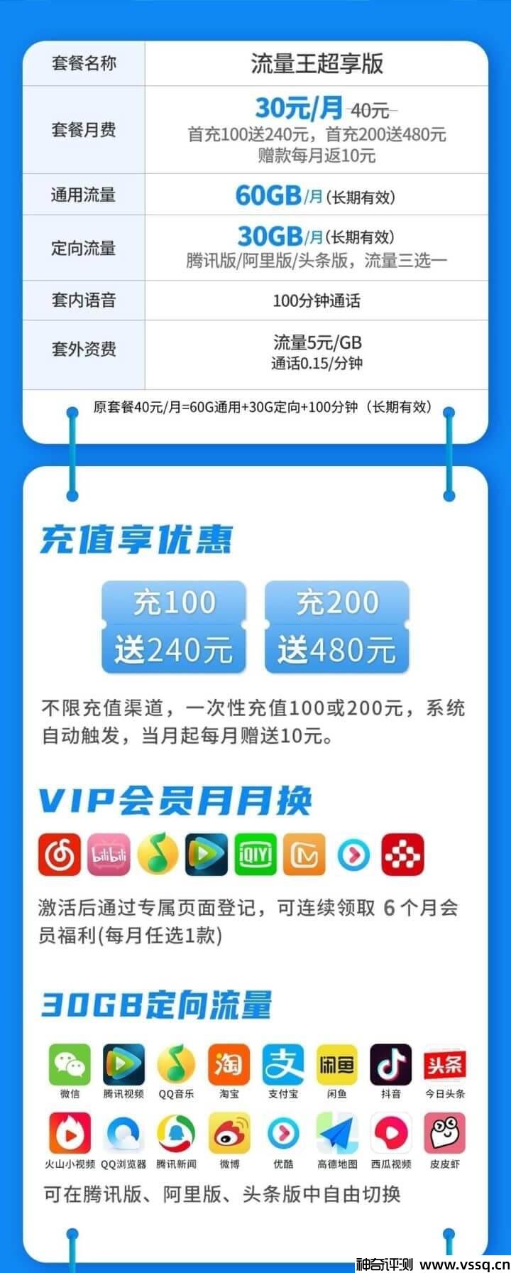 联通友情卡30元套餐，首充100送240元+90G流量