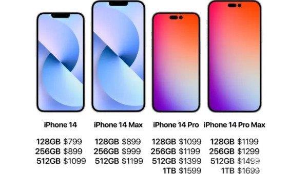 苹果14手机图片及价格配置表 最低5999元