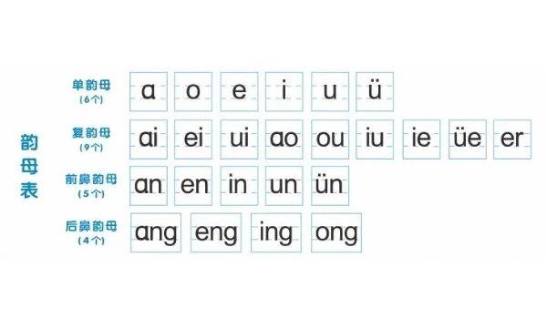 单韵母和复韵母表图片，单韵母六个（复韵母定义不同有两种分法）