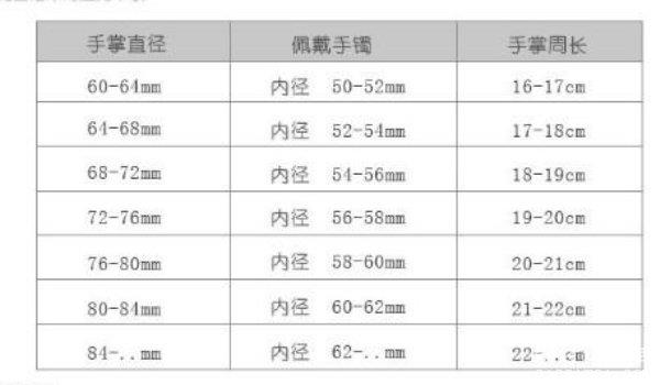 手镯尺寸对照表，常见的圈口尺寸是56-58mm