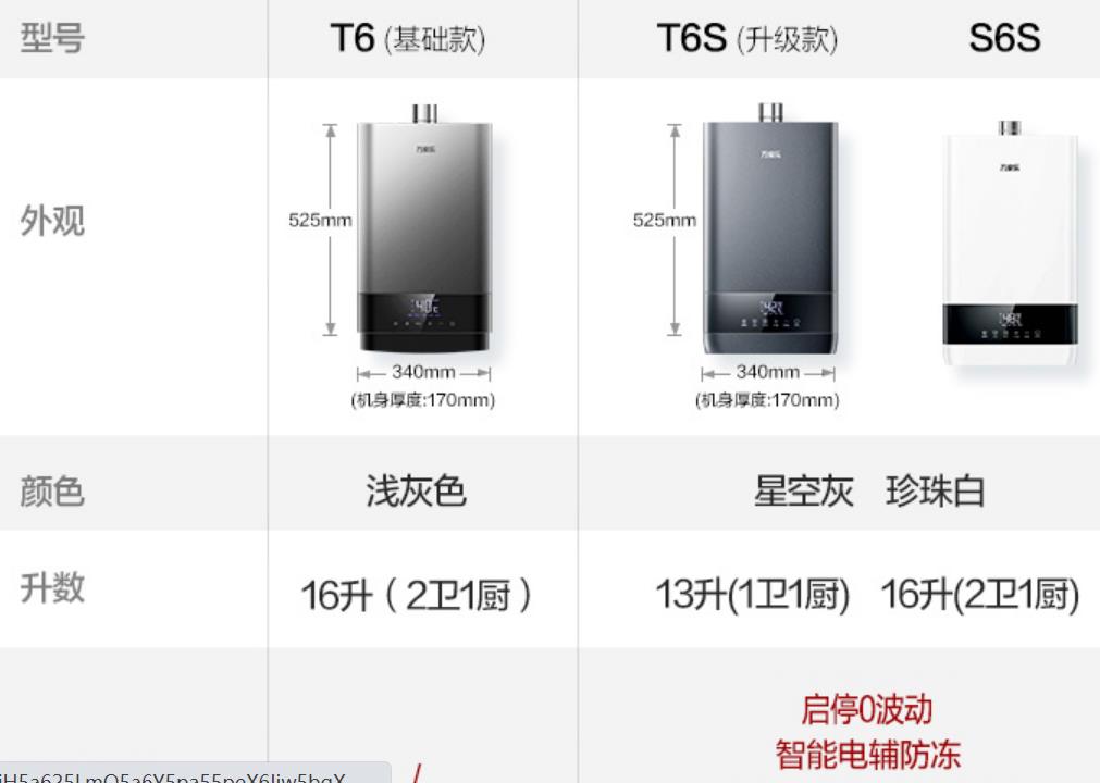 燃气热水器哪个品牌最好最实用 口碑最好的燃气热水器排名