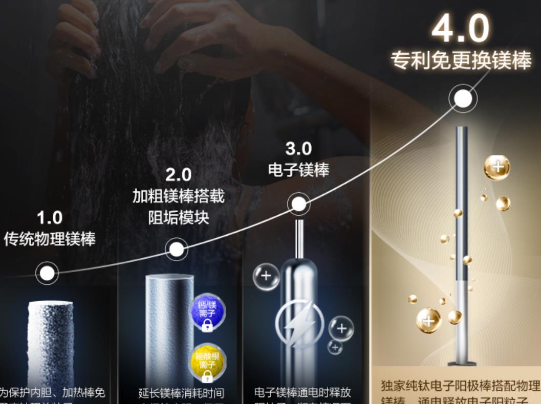 燃气热水器哪个品牌最好最实用 口碑最好的燃气热水器排名