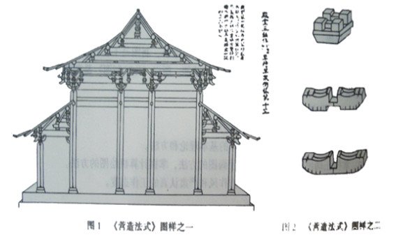 营造法式是由北宋建筑师谁组织编纂的 由李诫组织编纂的